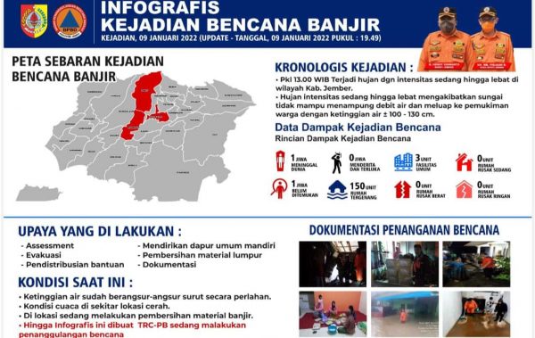 Satu dari Pasutri Korban Banjir Perumahan Bumi Mangli Permai Jember Ditemukan Meninggal